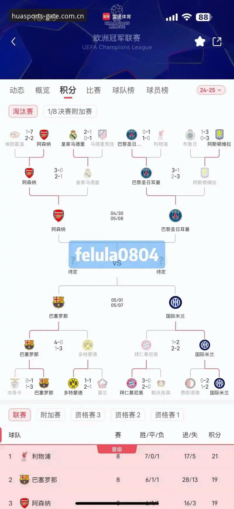华体育官方入口 从卡拉格欧冠前瞻解析世界杯赛程压力:华体育网官方赛事观看体验教程